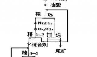 重晶石用什么洗最好 重晶石选矿设备