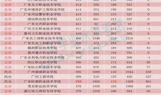 无锡中考提前批次录取哪些学校 提前批次录取院校